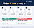 音声・動画をAIで文字起こしし、読みやすく整えます 30分1,500円｜話者分け・字幕も｜不明箇所は【要確認】 イメージ5