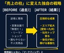 現役バイヤーがあなたの「資料」を添削・改善します 買い叩きを防ぐ！企業が即決する「魔法の項目」と交渉術 イメージ2
