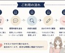 CCNA/CCNPの学習相談をします CCNA・CCNP取得＆設計構築経験をもとに解説します イメージ4