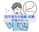 医学部生の進級、試験をサポートします 留年危機、CBT再試など留年に悩む医学部生を救います！ イメージ1