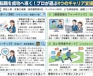 内定獲得までプロが完全伴走します 自己分析から面接まで1ヶ月で徹底支援します！ イメージ1