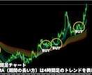 かんたんFXのGMMAトレード手法を公開します 上位足のトレンドに沿った手堅いトレードで勝ちを積み上げます イメージ9
