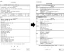 日韓翻訳を提供します ネイティブ級行政書士が「日⇒韓、韓⇒日」翻訳 イメージ2