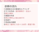 配信・グッズ・SNSにすぐ使えます 画面映えするかわいさ重視のイラストを丁寧なヒアリングで実現！ イメージ3