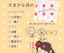 ぷにっとしたLINEスタンプ作成します メイン・タブ画像付き！8個からでもOK！ イメージ4