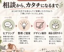 何を作ればいいか一緒に整理してご提案します 「何を作ればいい？」から一緒に整理します イメージ2
