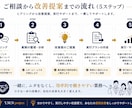 小さな会社の業務を整理しAI改善案を提案します 仕事のムダを見える化し、実行手順まで整理します イメージ3