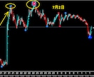 FXで専業（スキャルピング）デイレ－ドになります ゴ－ルド通貨以外でも大丈夫ですがでもゴールド通貨が良いです イメージ6