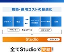 STUDIOでホームページを制作します 【初心者でも安心】ノーコードで簡単管理! イメージ5