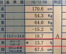 たったそれだけで？体重の減らし方を教えます 体重を落としてみんなに注目される身体を作りませんか？ イメージ3