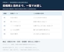 SNS投稿文20本をまとめて作成します 投稿文＋投稿順と目的｜書き出し案・修正2回 イメージ3