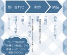 アイコン・イラストお描きします 実績作りたいので9月までの特別価格です イメージ4