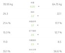 アラフィフでも無理なく効率良く痩せた方法を教えます 「歳をとって痩せにくくなった」☜こんな人にぴったり！ イメージ4
