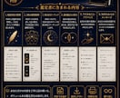 NOVA鑑定済みの方のお悩みを深く読み解きます 前回の鑑定を土台に、タロット5枚で今のお悩みを個別鑑定 イメージ4