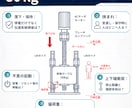 機械設計を第三者視点でレビューします FMEA・DR・確認事項を案件別に整理 イメージ2