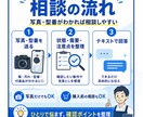 中古品が売れそうか店員目線で個別に回答します 元リサイクルショップ店員ならではの知識をお届けします！ イメージ4