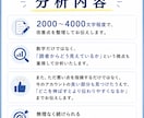 Xアカウントの改善点を率直に分析します 伸びない原因を読者目線で徹底分析します イメージ5