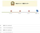 ランサーズのプロフィール、提案方法アドバイスします 認定ランサーです！案件を取るためのアピールポイント教えます イメージ1