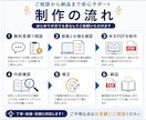 Kindle電子書籍をペーパーバックPDFにします 販売実績130件超｜印刷を考えた読みやすい紙面に仕上げます イメージ7