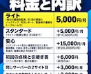 WordPressの保守を月額でお引き受けします 毎日の脆弱性監視・毎月の更新とレポート イメージ2