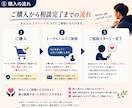 誰にも話せない悩みを偏見なくお聞きします 11年の経験を活かし、あなたに寄り添います。 イメージ5
