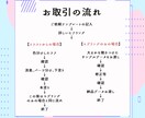 2万円～Live2Dモデリングします 【業界最安】安いだけじゃない！しっかり動く！ イメージ3