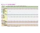 1級FPがライフプランCF表を作成し、提案します キャッシュフロー表で将来のお金の問題点を把握、改善策を提案 イメージ2