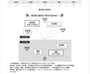 マカレン数秘術を使用しています PDF納品、名前と生年月日のみで鑑定が可能です。 イメージ1