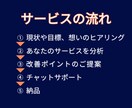 時間がない人向け！ココナラサービスページを整えます モニター価格！自分で考える時間を"節約"してみませんか？ イメージ3
