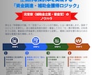 元官僚×行政書士｜戦略・補助金・Webを支援します 現役経営者のノウハウと霞が関省庁レベルの掛け算でトータル支援 イメージ3
