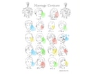 最安価！ゲスト全員入り結婚証明書描きます 結婚式で大人気のおしゃれ似顔絵ウェルカムボード！ イメージ6
