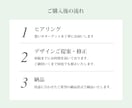 想いを言語化し「伝わるロゴ」を丁寧に制作します 修正無制限 | カフェ・サロン・企業向けロゴ作成します イメージ5