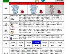 あなたや気になる方の【トリセツ完全版】作成します 魂命学・個性心理学で大ボリューム総合鑑定！光輝く生き方指南書 イメージ2