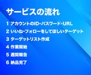 インスタグラム運用代行 フォロワー獲得します アクティブな日本人に１日最大50フォロー申請 １ヶ月間運用 イメージ2