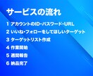 インスタグラム運用代行 フォロワー獲得します アクティブな日本人に１日最大400フォロー申請 １ヶ月間運用 イメージ2