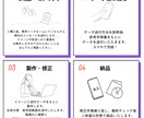 7.トレンドデザインのオープニングムービー作ります DVD納品、音楽変更可能！大人気のデザイン結婚式に彩りを イメージ13