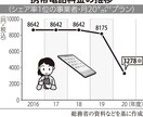 格安SIMが分からないという方にアドバイスします 節約をサポート！不安を一緒に解決しましょう イメージ1