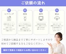 先着1名！破格でUTAGE導線構築代行します 1名ごとに価格UP！LP・LINE・決済までまるごと構築 イメージ2
