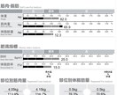 ダイエット筋トレ初心者の方でもメニュー作成します 健康的に体を変えていきましょう！！ イメージ2