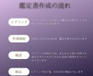 先着5名モニター価格！オーダーメイド鑑定をします 2000文字超。魂の設計図リーディングの鑑定書をお届け。 イメージ2