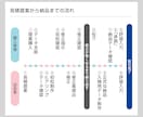 お客様の目に止まる、看板デザインをお手伝いします 配色提案無制限！サイズ問わず一律料金設定です。 イメージ2