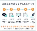 脱WordPress！安全な静的LPを制作します 格安2.5万円〜セキュリティ不安軽減！集客できるサイト イメージ7