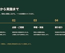 営業・会社紹介・プレゼン資料を見やすく整えます 情報整理とデザインで、伝わる資料に仕上げます イメージ4