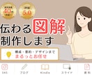 情報を整理し、伝わる図解を制作します SNS投稿｜Kindle｜ブログ｜資料・スライド イメージ1