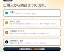 元警察官が防犯カメラ設置場所を監修します 元警察官が診断！効果的な防犯カメラ設置場所・画角をアドバイス イメージ5