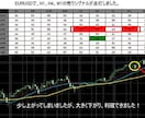 超傑作のRSIインジケーターを提供します 最高のエントリータイミングがわかるインジケーター イメージ3