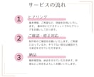 ヘッダーからサイドバーまで★丸ごとデザインします キラキラ華やかアイキャッチでアクセスUP イメージ3