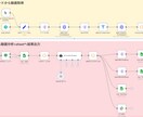 n8nで非効率作業を徹底的に効率化します 現役エンジニアがお客様のニーズを汲み取り最適なフローを開発 イメージ3