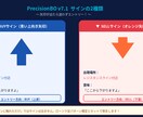 2重フィルター搭載ダマシ排除ノーリペインツールます EMA×RSIで根拠あるエントリーをサポート イメージ2