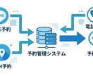 LINE予約と電話予約を一元管理します 二重予約なし、現場経験者が設計する予約システム イメージ4
